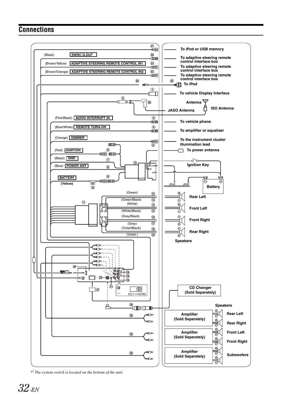 Connections | Alpine iDA-X001 User Manual | Page 34 / 35