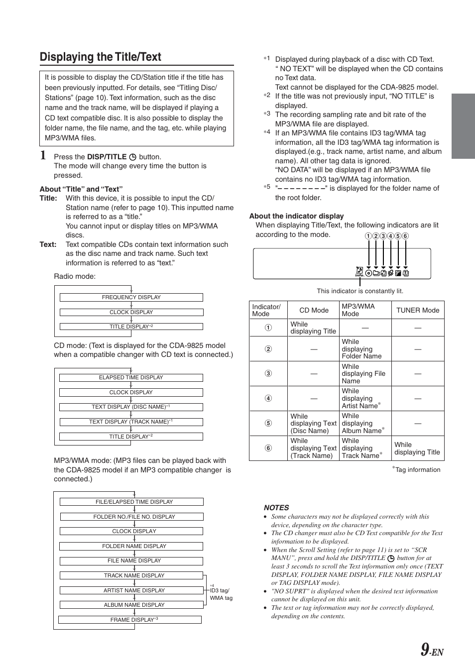 Displaying the title/text | Alpine CDA-9827 User Manual | Page 11 / 40