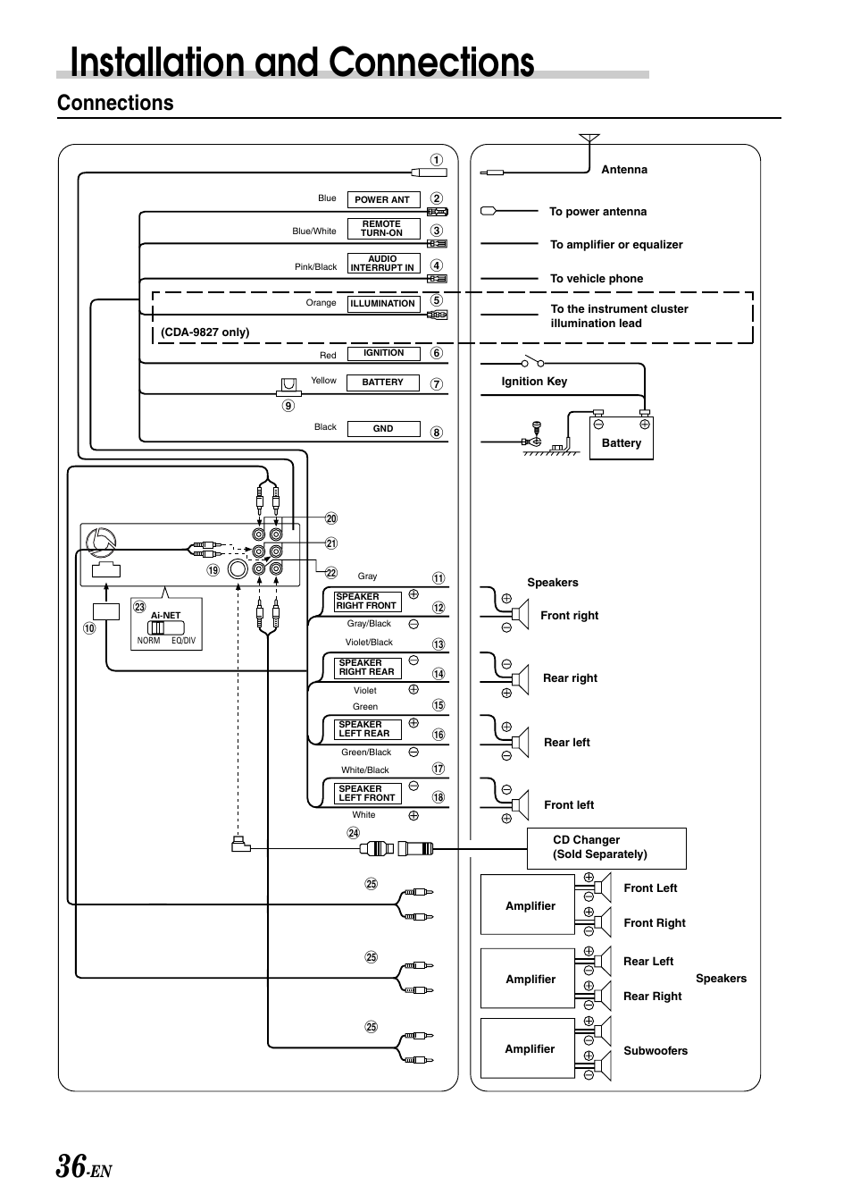 Installation and connections, Connections | Alpine CDA-9827 User Manual | Page 38 / 40