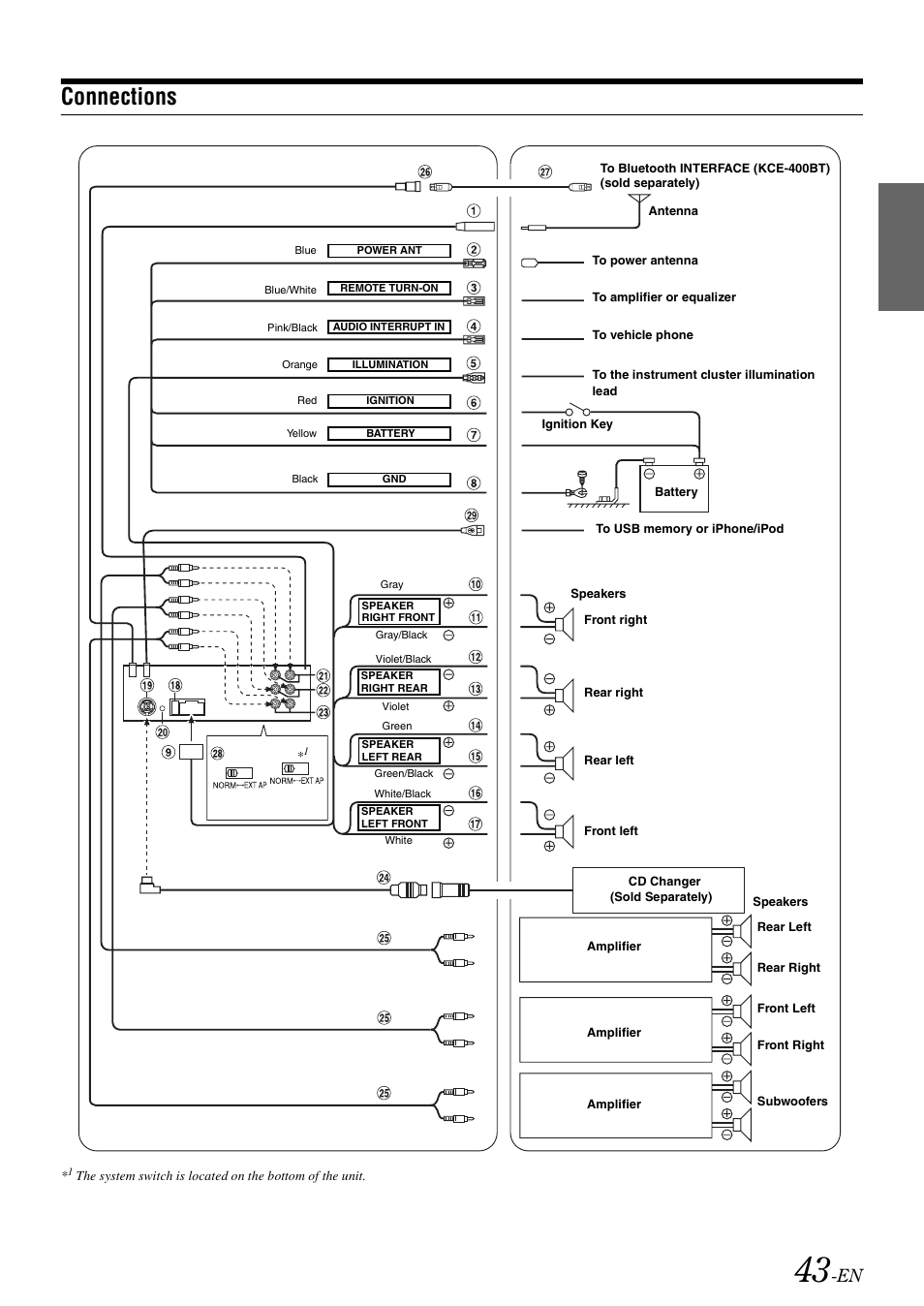 Connections | Alpine CDA-105 User Manual | Page 45 / 47