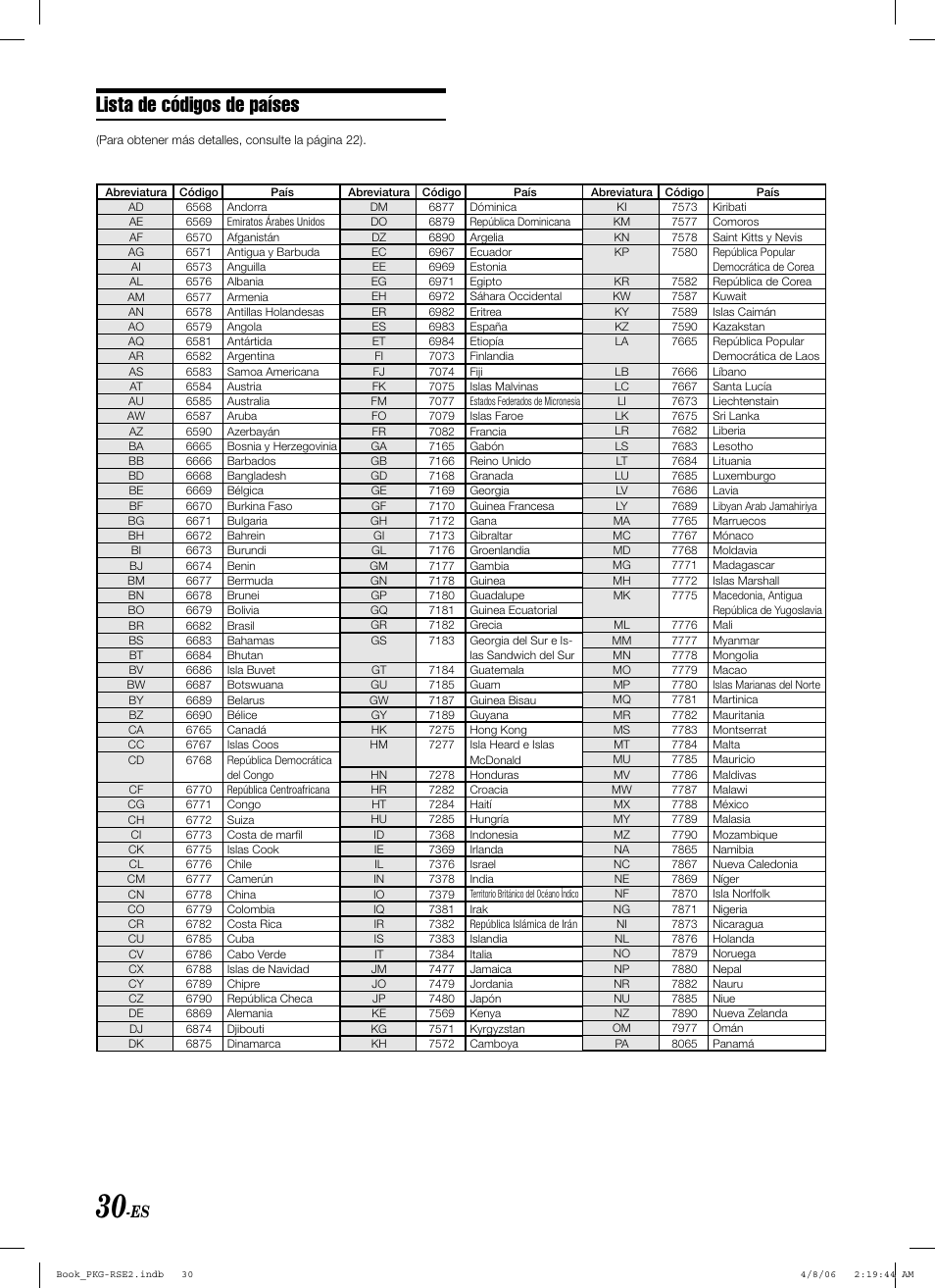 Lista de códigos de países | Alpine PKG-RSE2 User Manual | Page 100 / 108