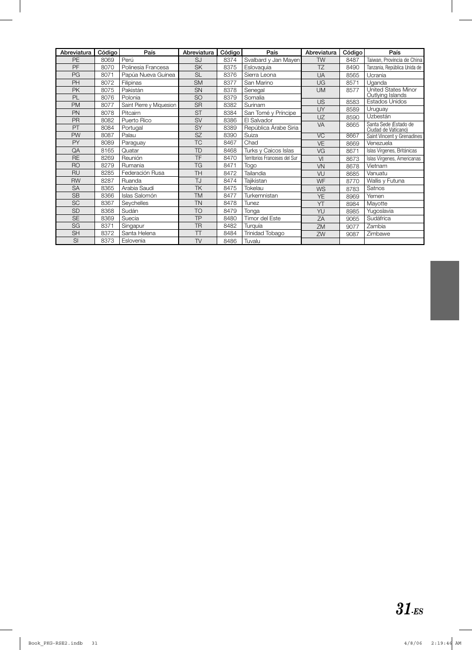 Alpine PKG-RSE2 User Manual | Page 101 / 108