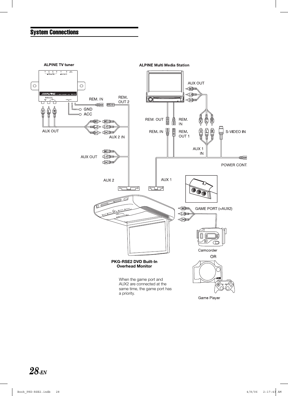 System connections | Alpine PKG-RSE2 User Manual | Page 30 / 108