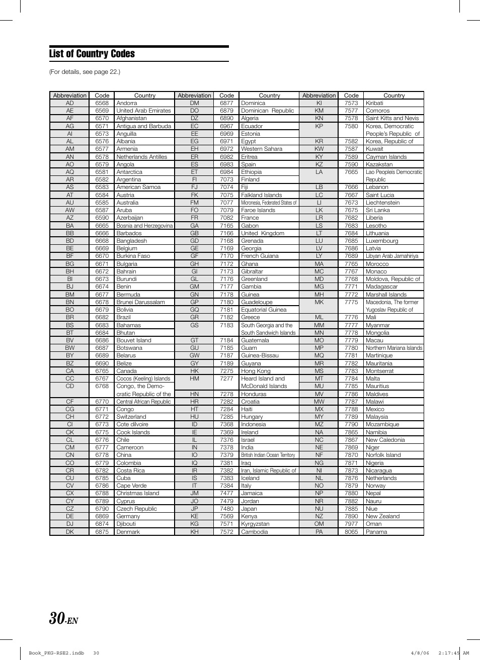 List of country codes | Alpine PKG-RSE2 User Manual | Page 32 / 108