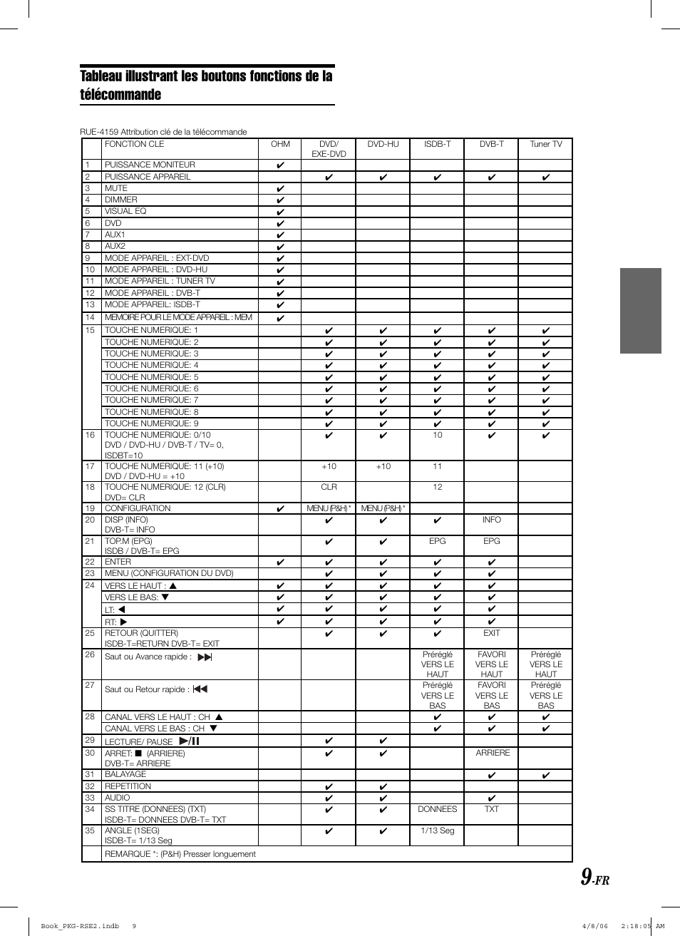 Alpine PKG-RSE2 User Manual | Page 45 / 108