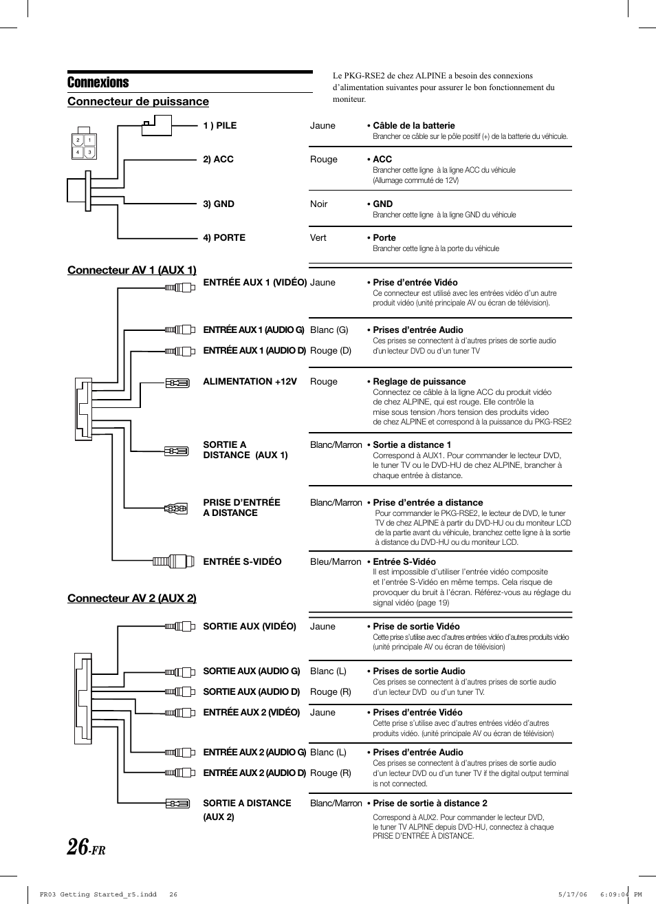 Connexions | Alpine PKG-RSE2 User Manual | Page 62 / 108