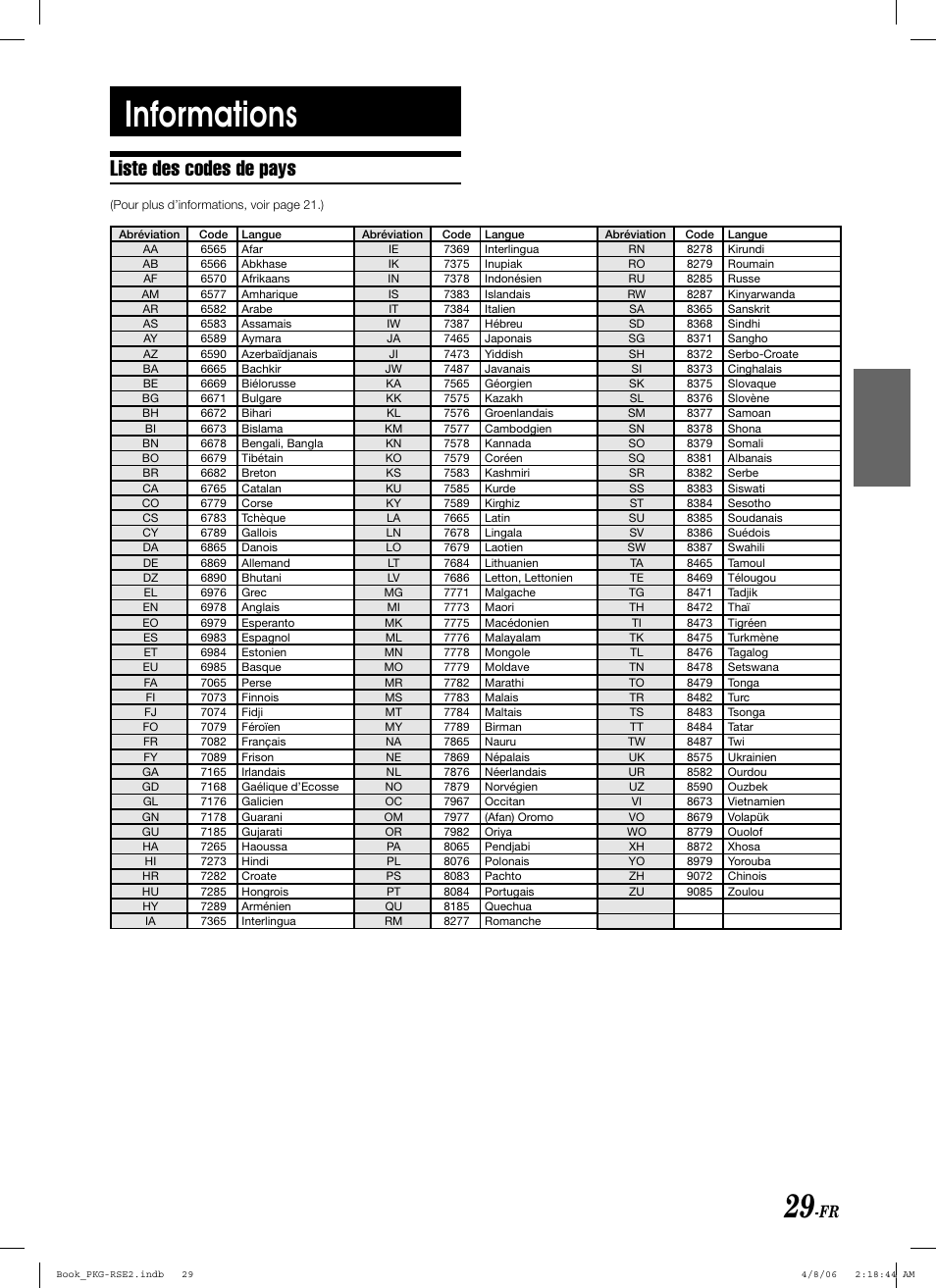Informations, Liste des codes de pays | Alpine PKG-RSE2 User Manual | Page 65 / 108