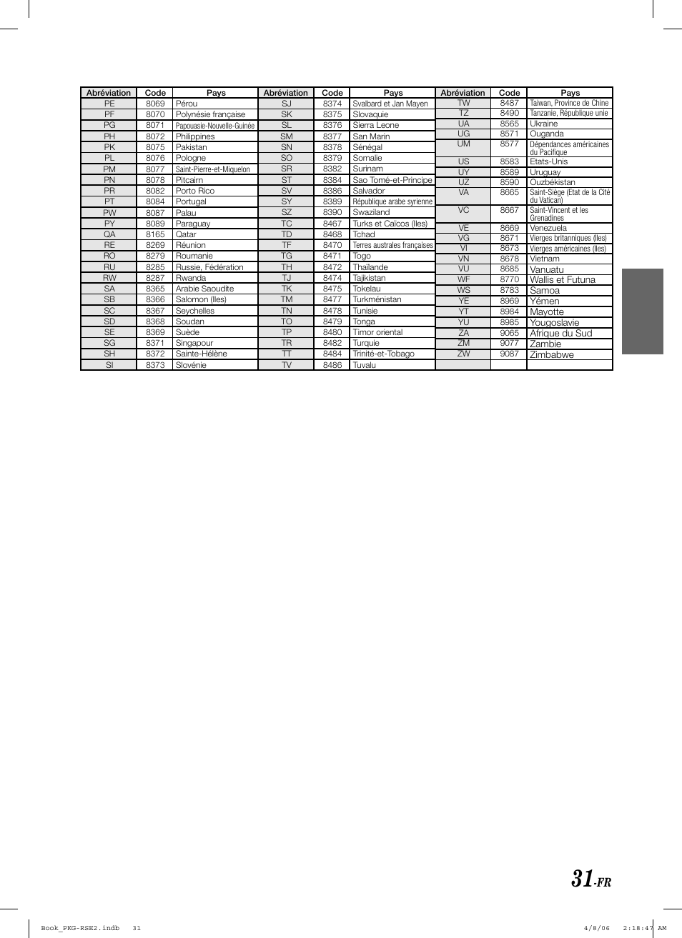 Alpine PKG-RSE2 User Manual | Page 67 / 108