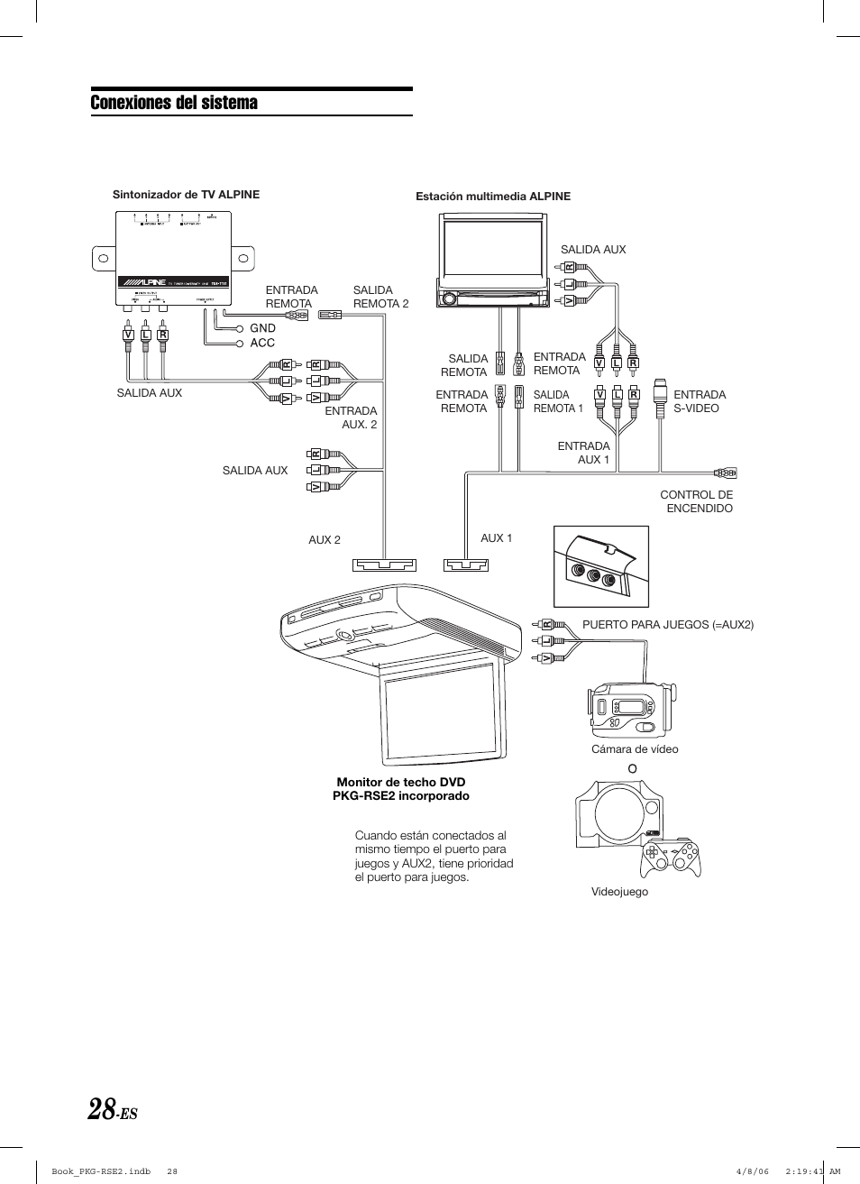 Conexiones del sistema | Alpine PKG-RSE2 User Manual | Page 98 / 108