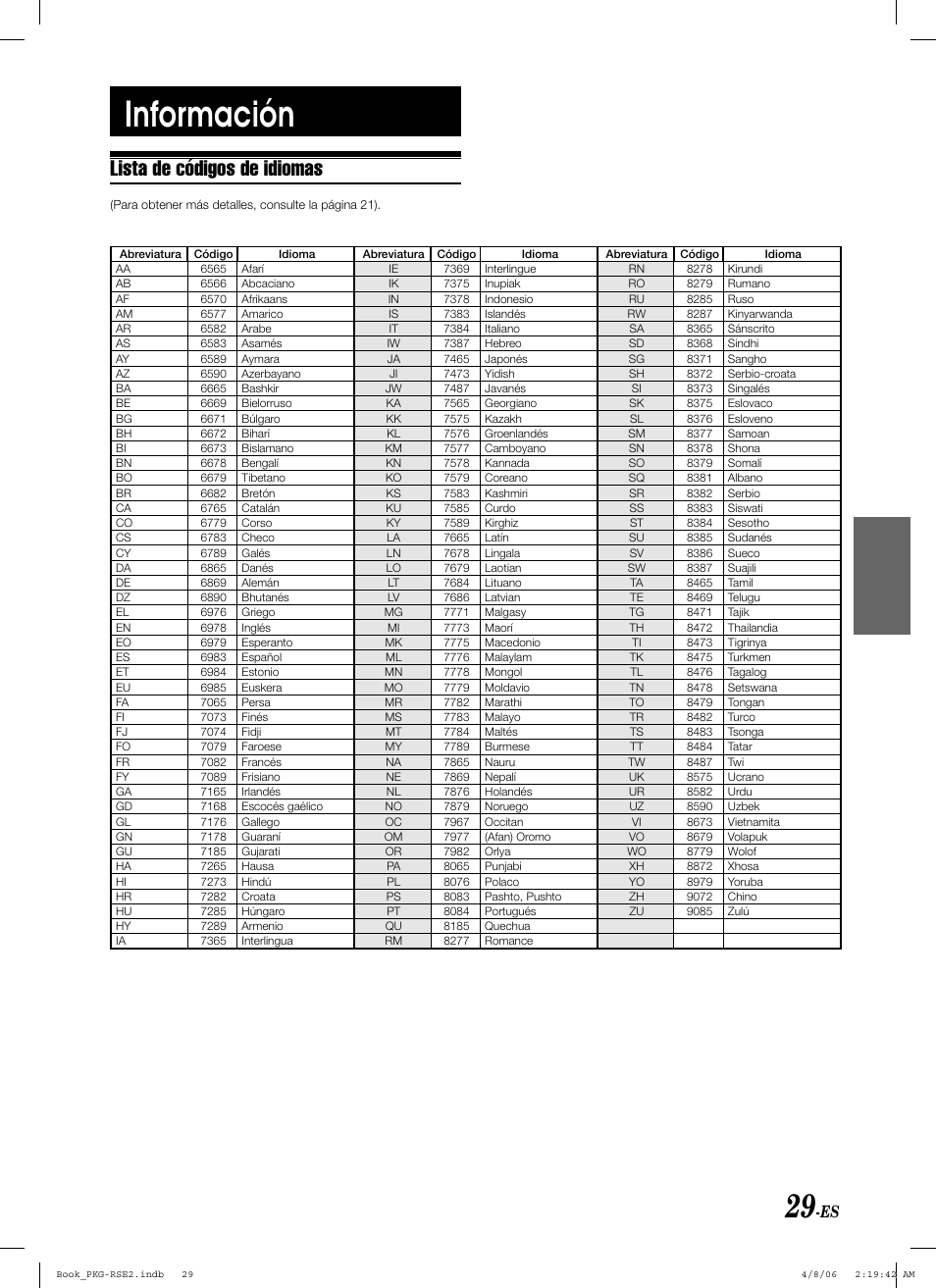 Información, Lista de códigos de idiomas | Alpine PKG-RSE2 User Manual | Page 99 / 108