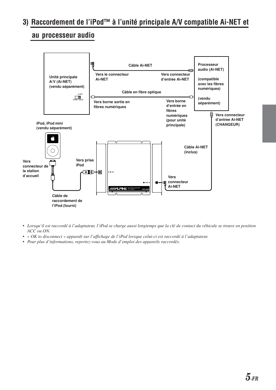 Alpine KCA-420i User Manual | Page 35 / 44