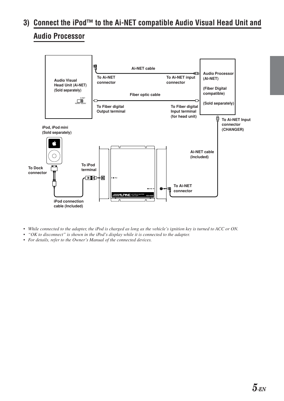 Alpine KCA-420i User Manual | Page 6 / 44