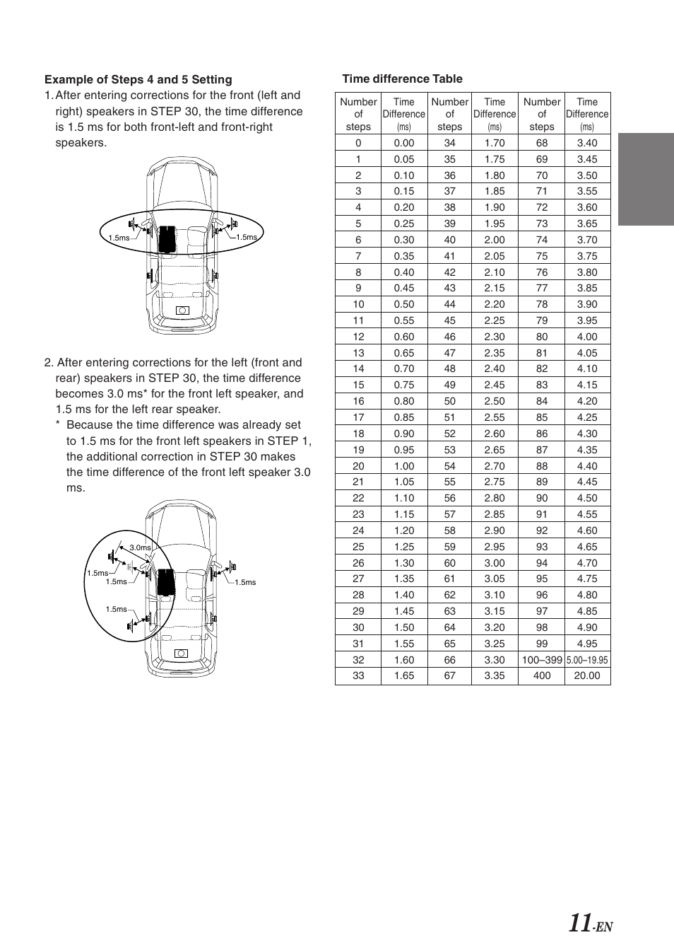 En fr es de se it | Alpine MULTIMEDIA MANAGER PXA-H701 User Manual | Page 13 / 48