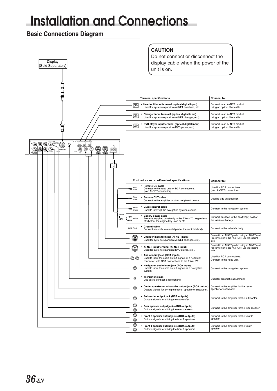 Installation and connections, Basic connections diagram, Display (sold separately) | Alpine MULTIMEDIA MANAGER PXA-H701 User Manual | Page 38 / 48