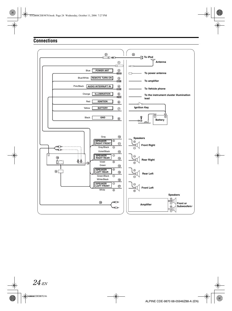 Connections | Alpine CDE-9870 User Manual | Page 26 / 84