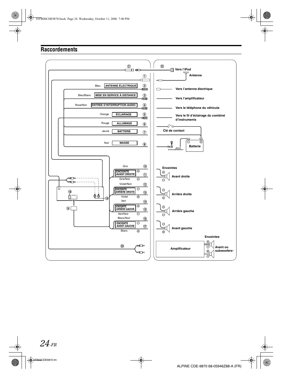 Raccordements | Alpine CDE-9870 User Manual | Page 53 / 84