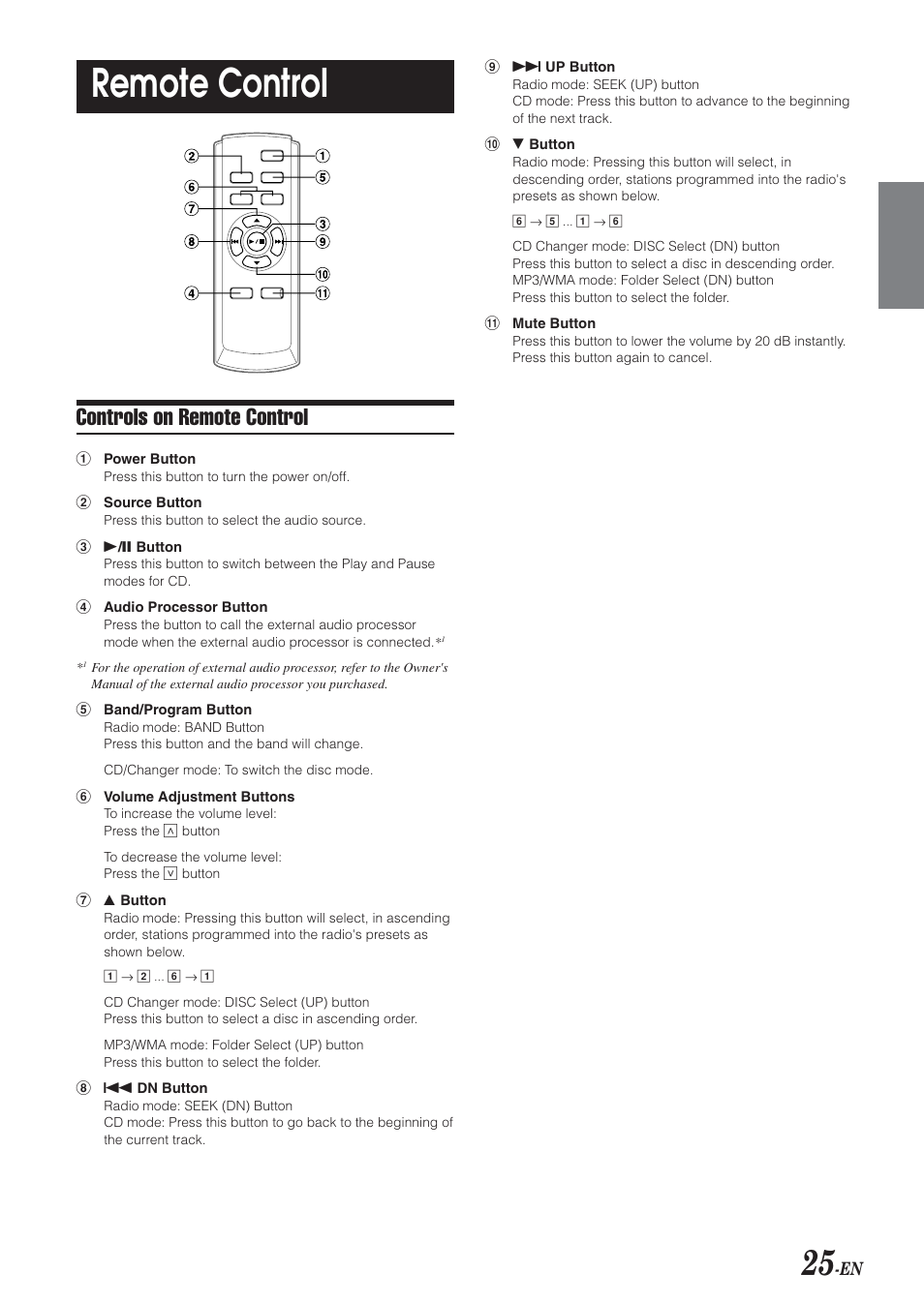 Remote control, Controls on remote control | Alpine CDA-9851 User Manual | Page 26 / 103