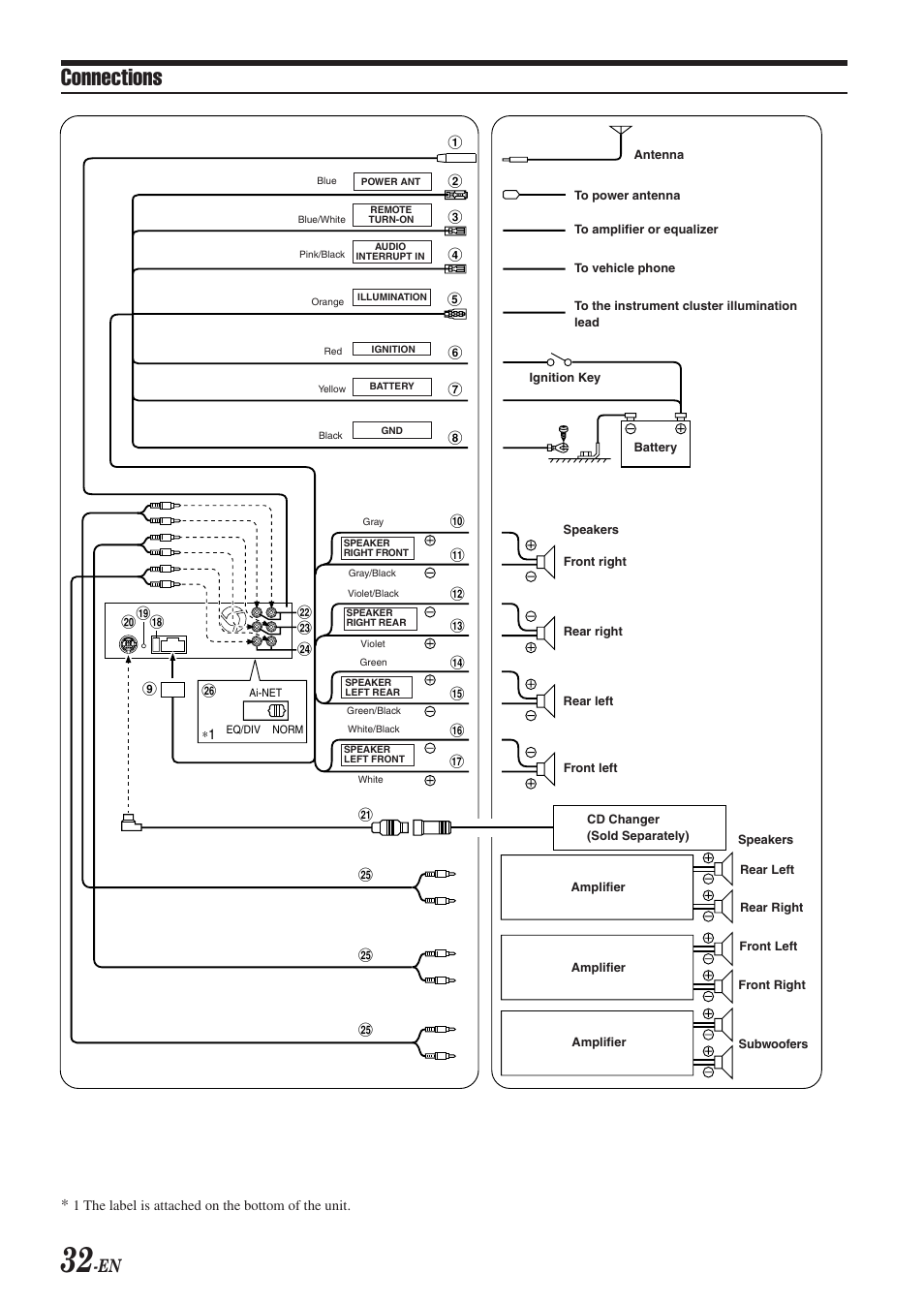 Connections | Alpine CDA-9851 User Manual | Page 33 / 103