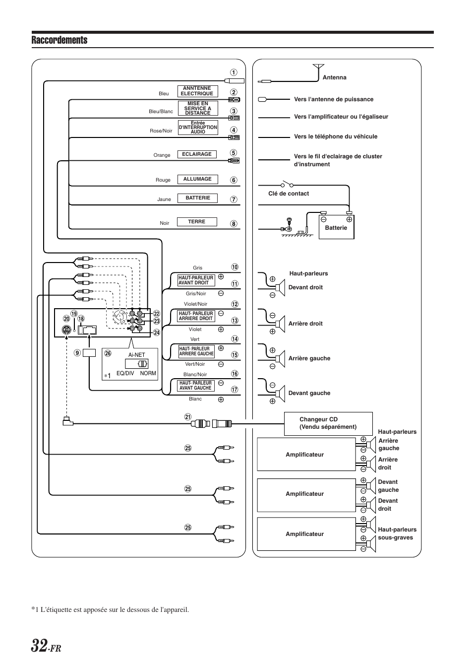 Raccordements | Alpine CDA-9851 User Manual | Page 68 / 103