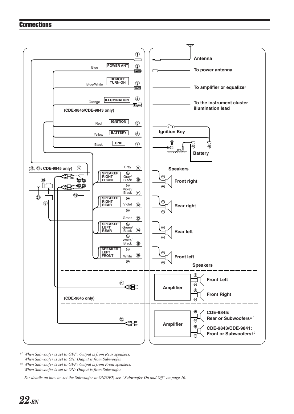 Connections | Alpine CDE-9845 User Manual | Page 23 / 25
