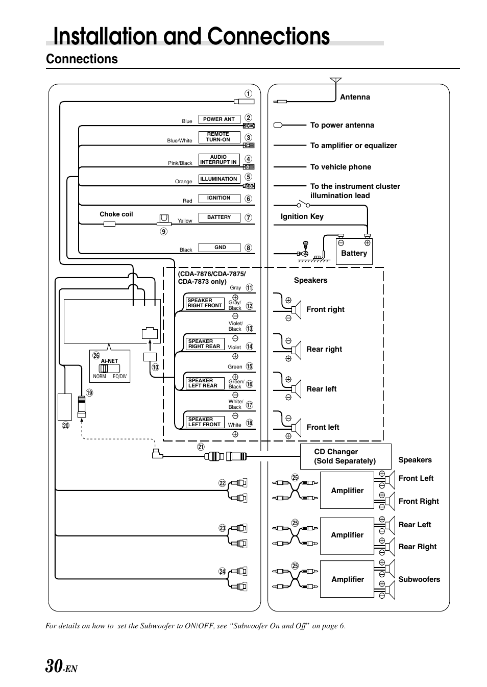 Installation and connections, Connections | Alpine CDA-7876 User Manual | Page 32 / 36