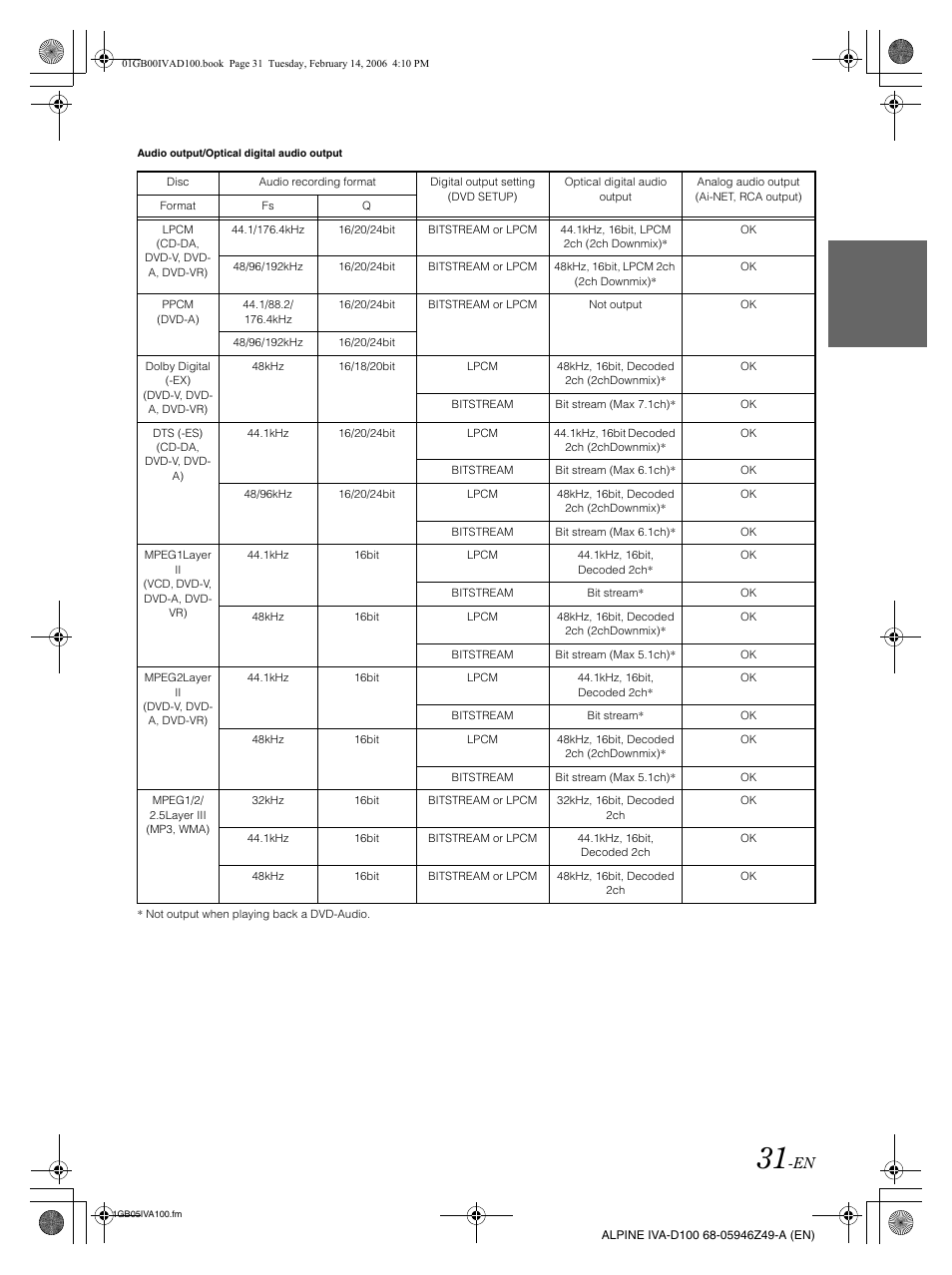 Alpine IVA-D100 User Manual | Page 35 / 83