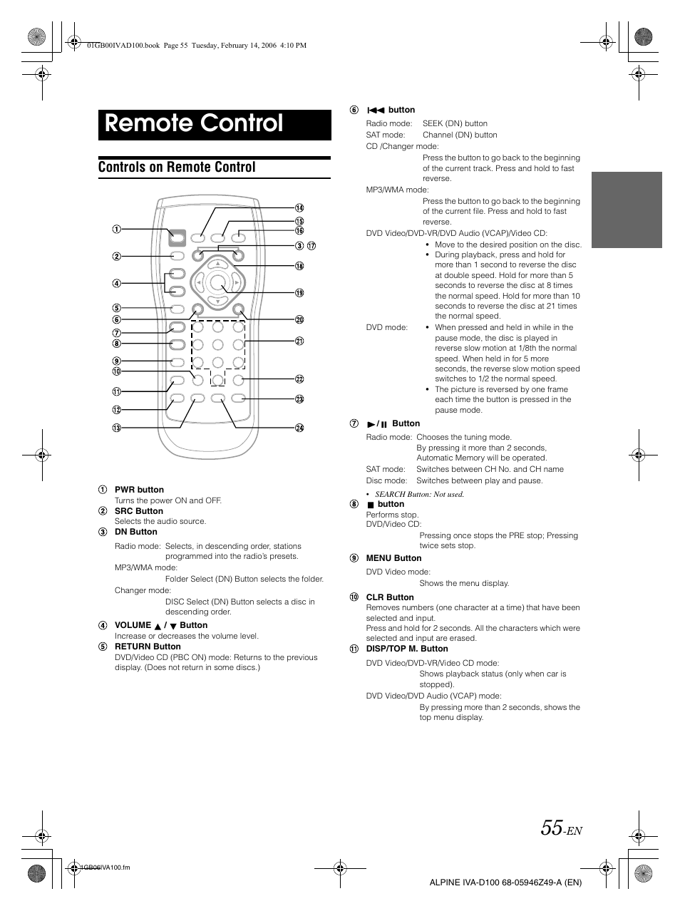 Remote control, Controls on remote control | Alpine IVA-D100 User Manual | Page 59 / 83
