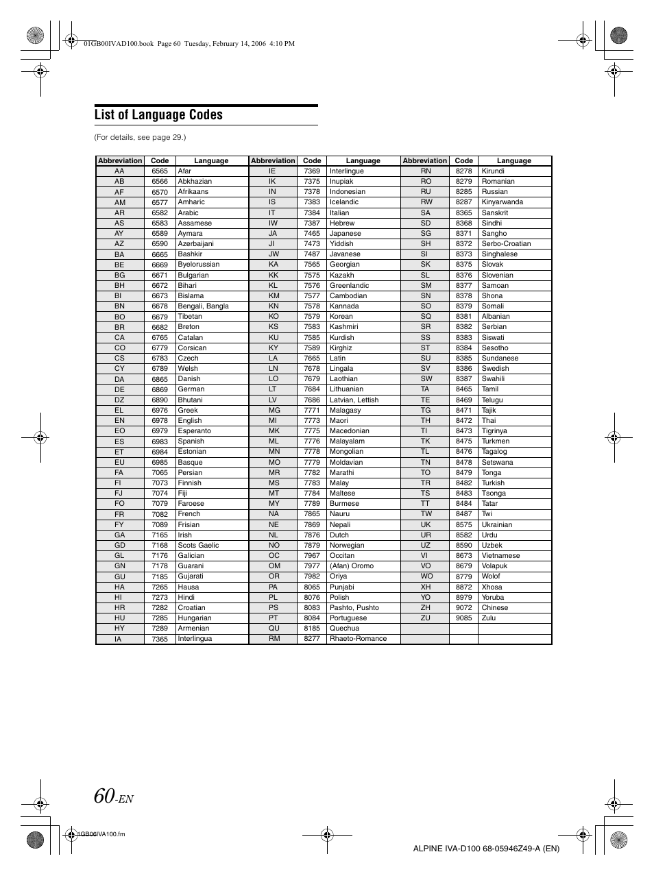 List of language codes | Alpine IVA-D100 User Manual | Page 64 / 83