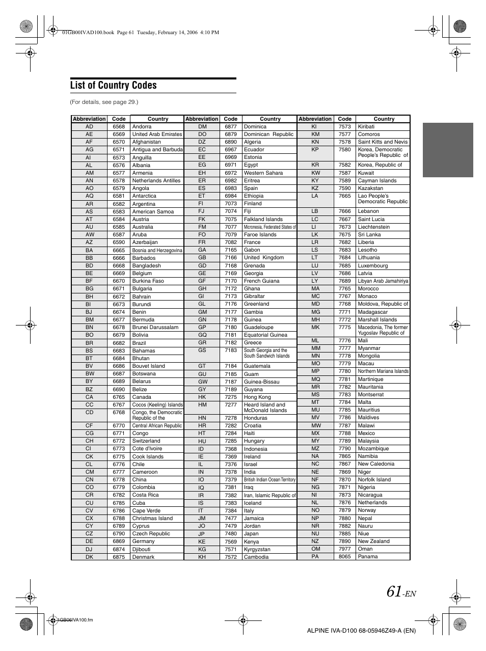 List of country codes | Alpine IVA-D100 User Manual | Page 65 / 83