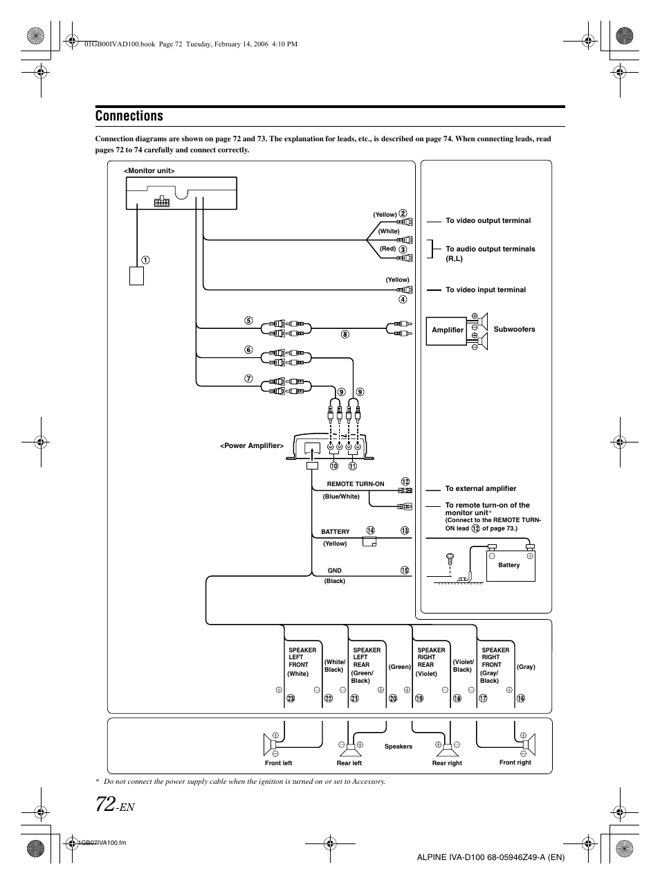 Connections | Alpine IVA-D100 User Manual | Page 76 / 83