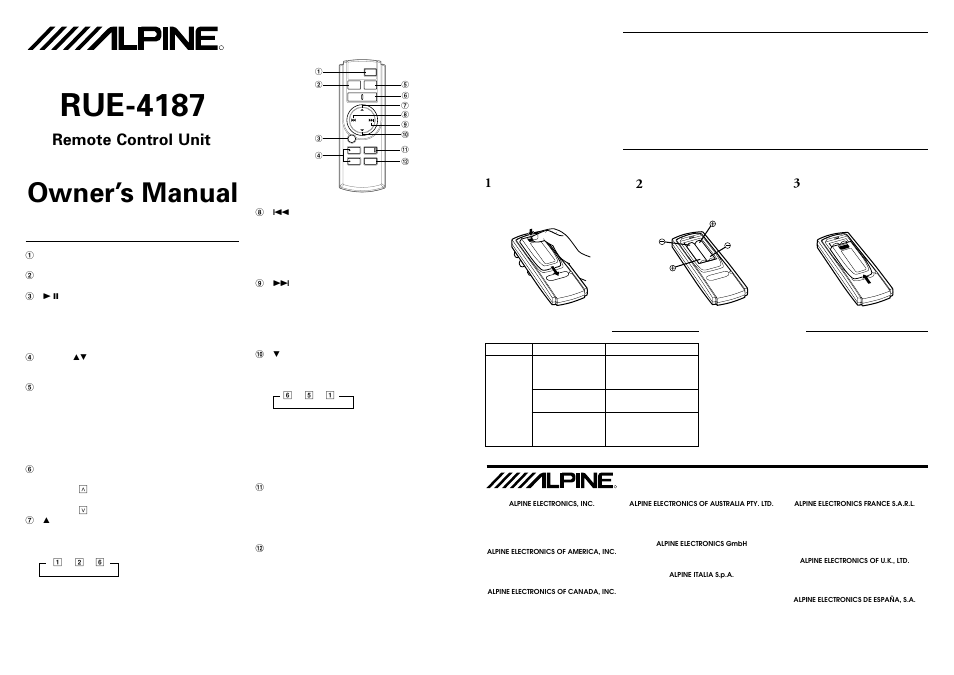 Alpine RUE-4187 User Manual | 1 page