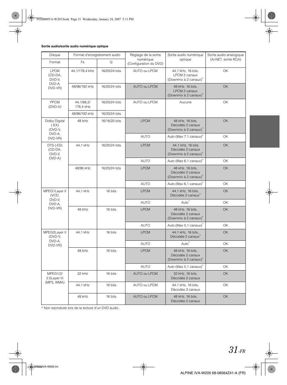 Alpine IVA-W205 User Manual | Page 112 / 238