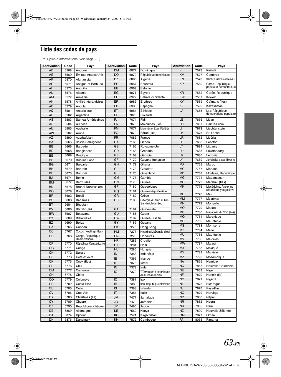 Liste des codes de pays | Alpine IVA-W205 User Manual | Page 144 / 238