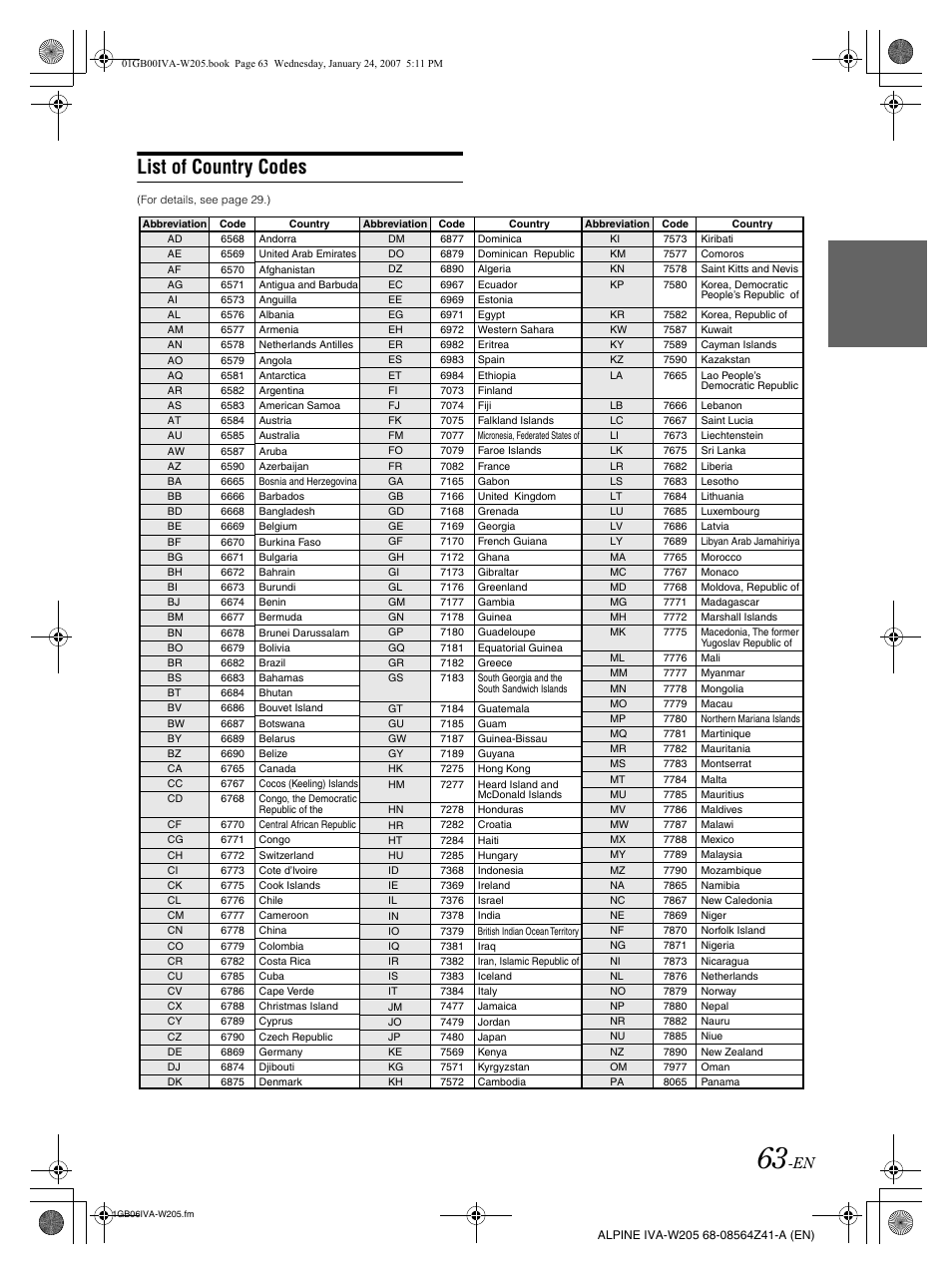 List of country codes | Alpine IVA-W205 User Manual | Page 65 / 238
