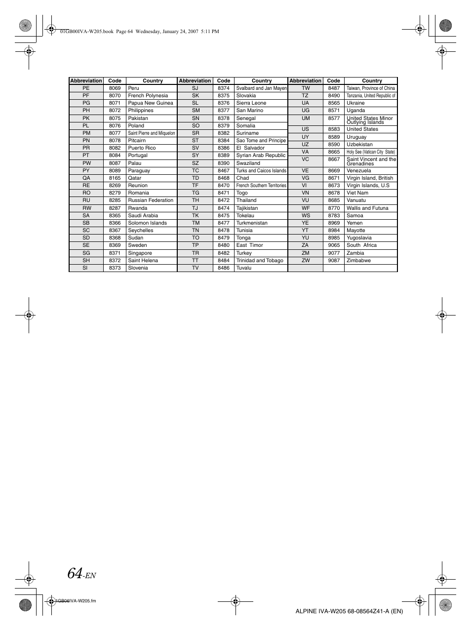 Alpine IVA-W205 User Manual | Page 66 / 238