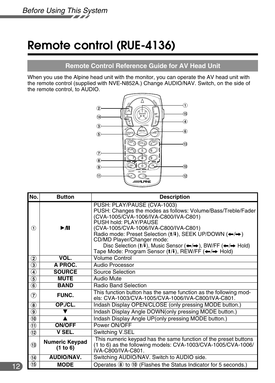 Remote control (rue-4136), Before using this system, Remote control reference guide for av head unit | Alpine NVE-N852ADVD User Manual | Page 12 / 19