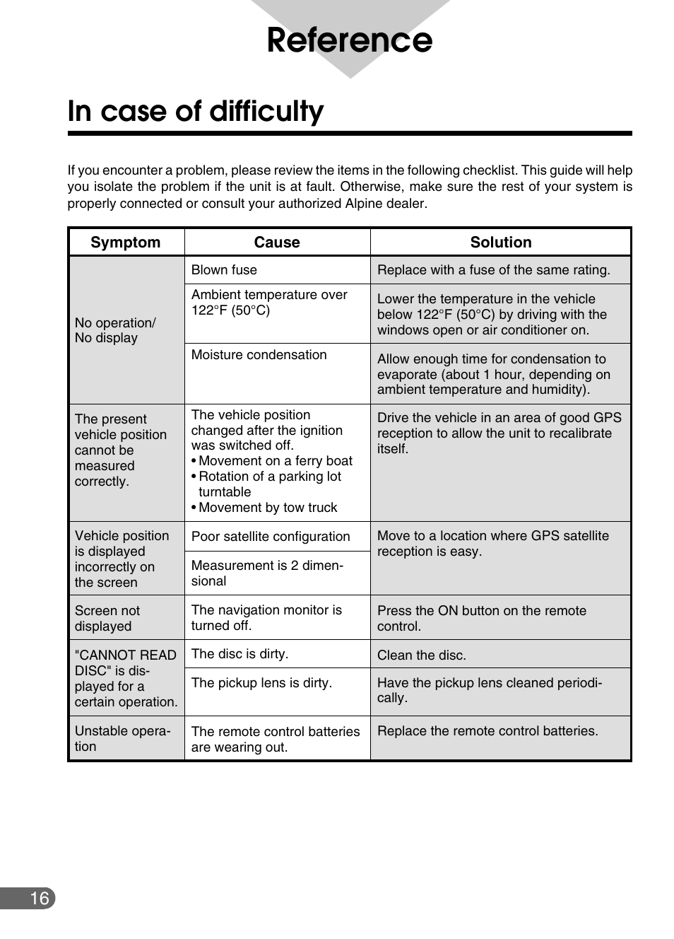 Reference | Alpine NVE-N852ADVD User Manual | Page 16 / 19