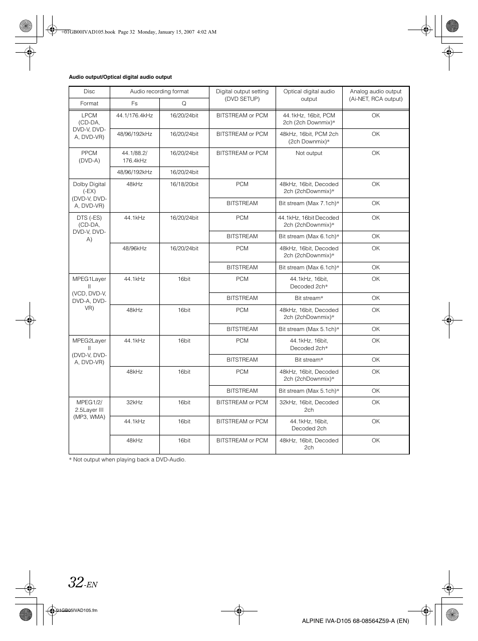 Alpine IVA-D105 User Manual | Page 34 / 83