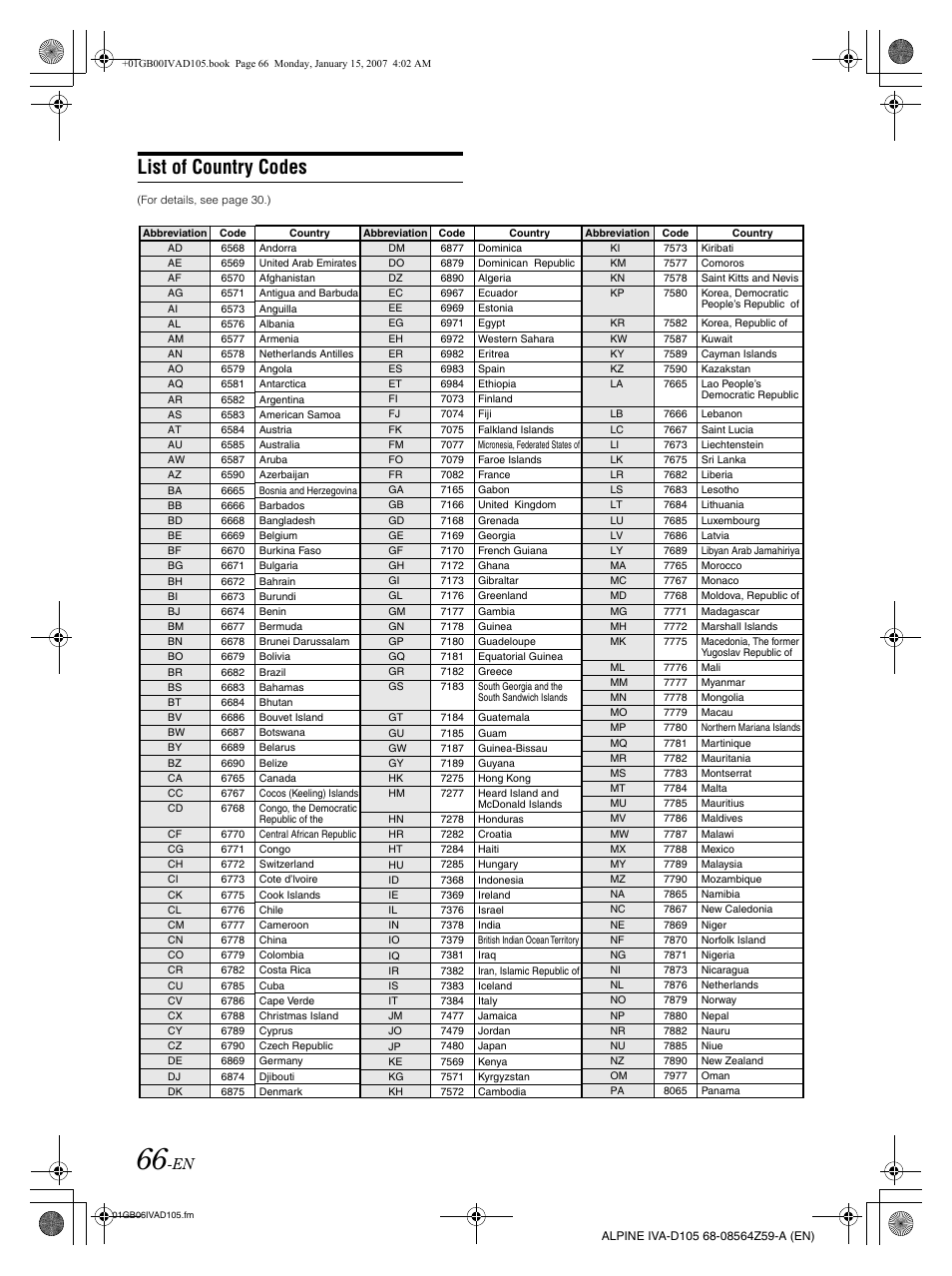 List of country codes | Alpine IVA-D105 User Manual | Page 68 / 83