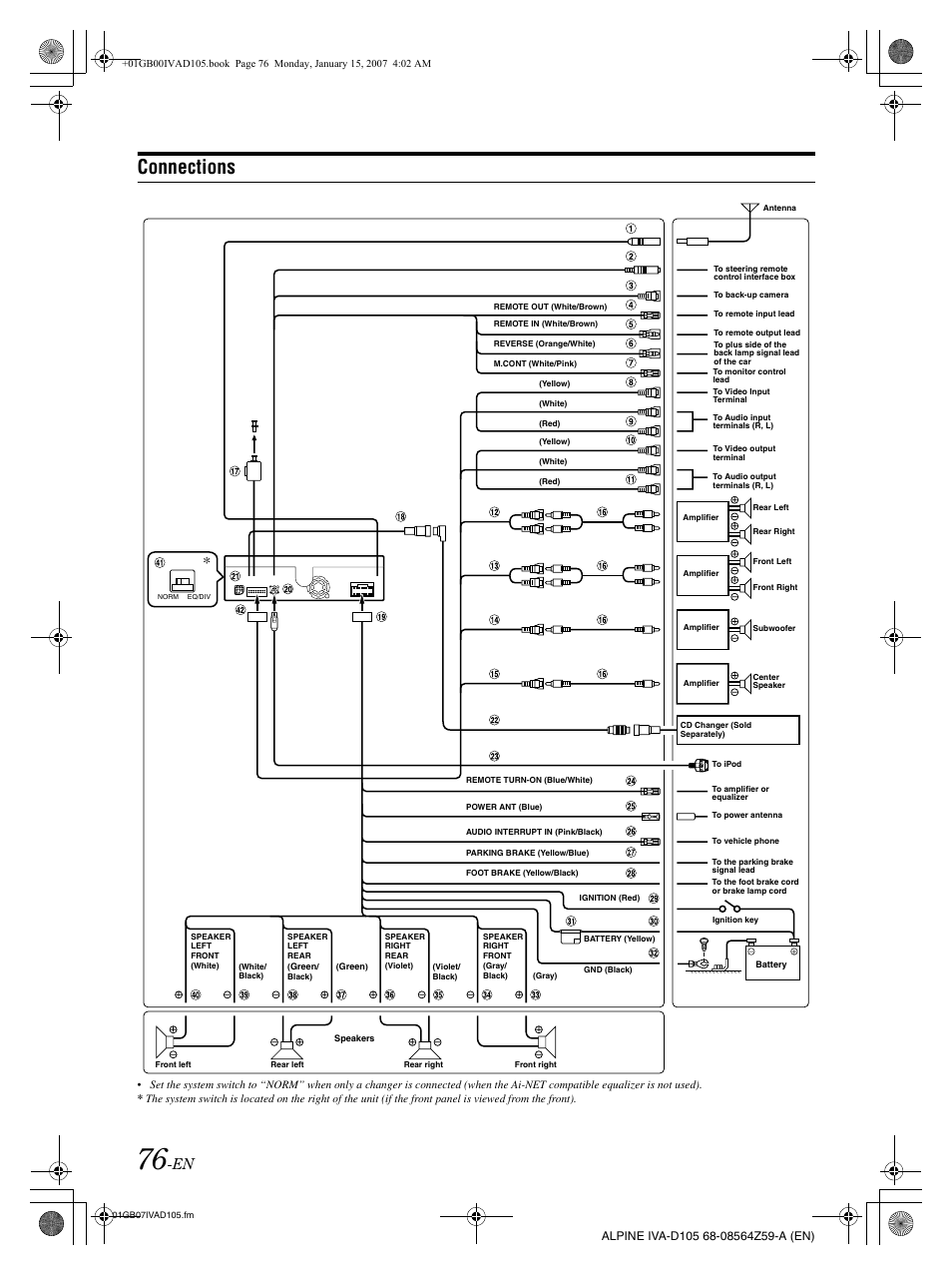 Connections | Alpine IVA-D105 User Manual | Page 78 / 83
