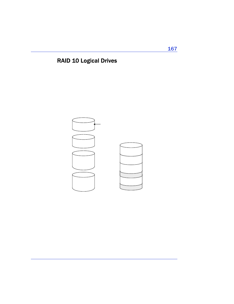 Raid 10 logical drives, Appendix d: understanding raid | Adaptec Storage Manager User Manual | Page 168 / 191