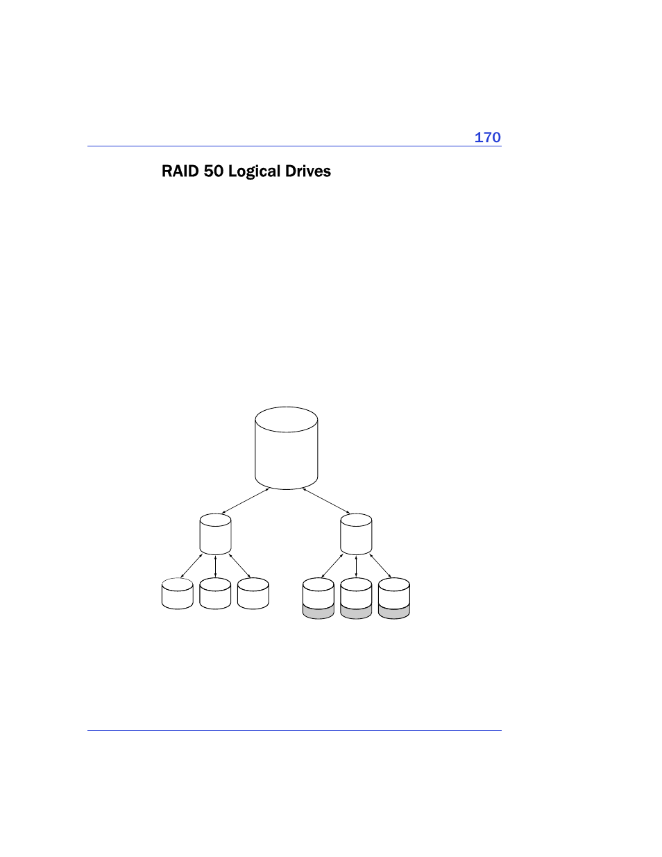 Raid 50 logical drives | Adaptec Storage Manager User Manual | Page 171 / 191