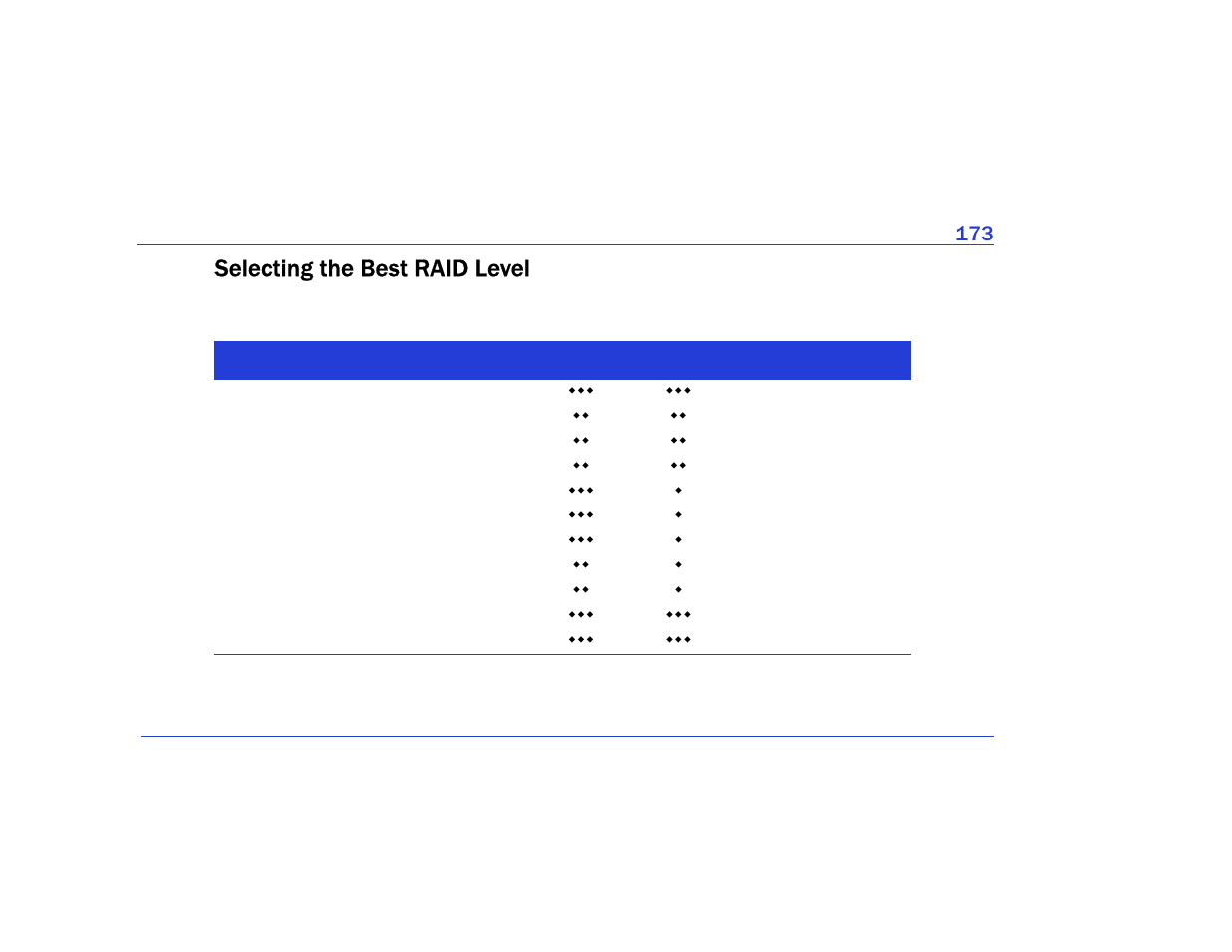 Selecting the best raid level | Adaptec Storage Manager User Manual | Page 174 / 191