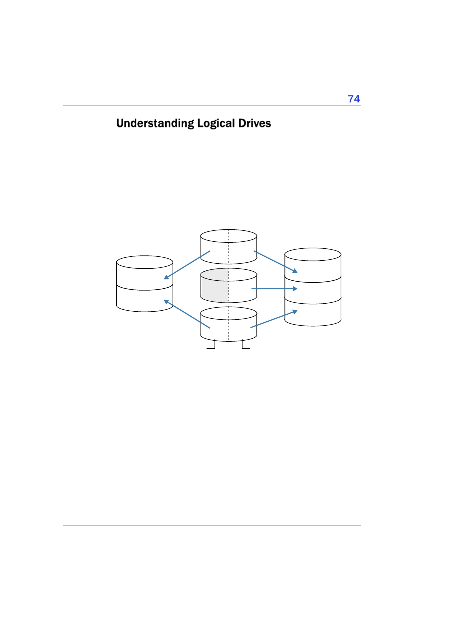 Understanding logical drives | Adaptec Storage Manager User Manual | Page 75 / 191