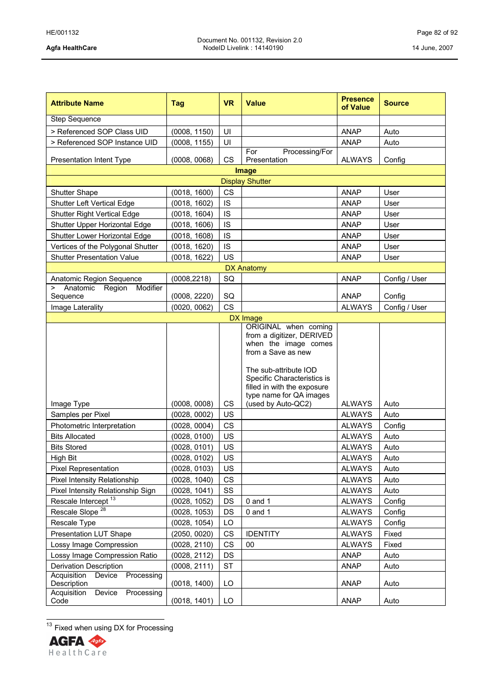 Dx image iod, Dx modules, For presentation sop class uses the mg iod | With | AGFA HE/001132 User Manual | Page 82 / 93