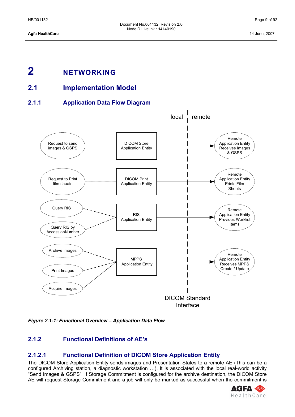 Networking, Implementation model, Application data flow diagram | Functional definitions of ae’s, Networking 2.1 implementation model, 1 application data flow diagram, Dicom standard interface, Local remote | AGFA HE/001132 User Manual | Page 9 / 93