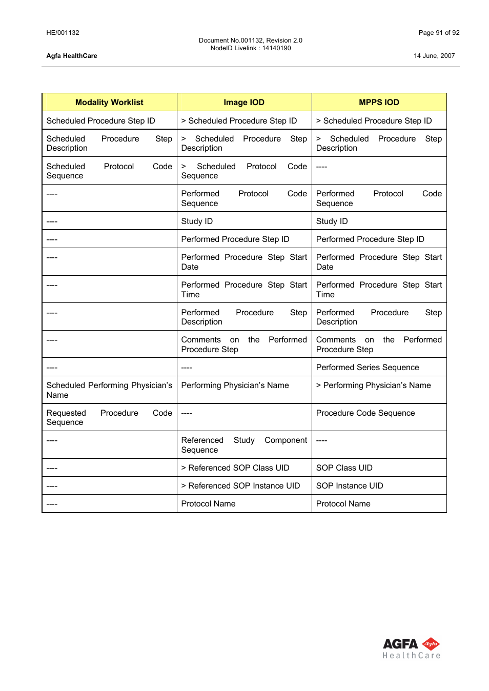 Attribute mapping | AGFA HE/001132 User Manual | Page 91 / 93