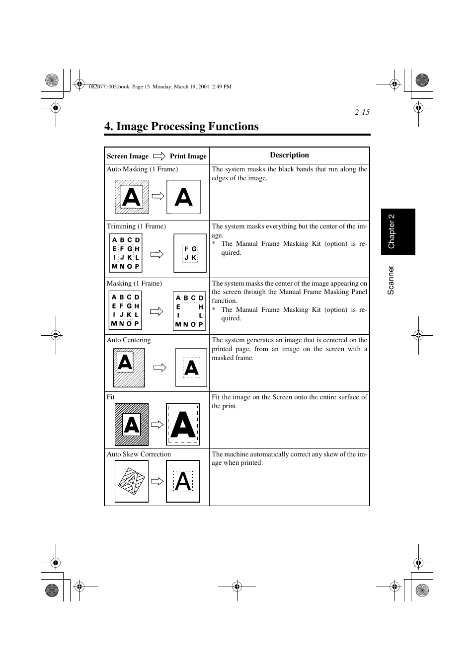 Image processing functions, Image processing functions -15 | AGFA IT SR 24 User Manual | Page 40 / 91