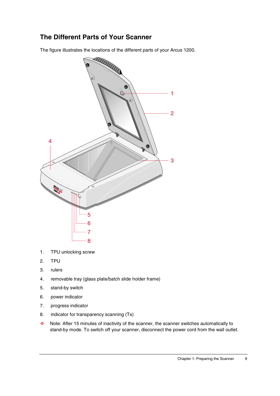 The different parts of your scanner | AGFA 1200 User Manual | Page 9 / 47