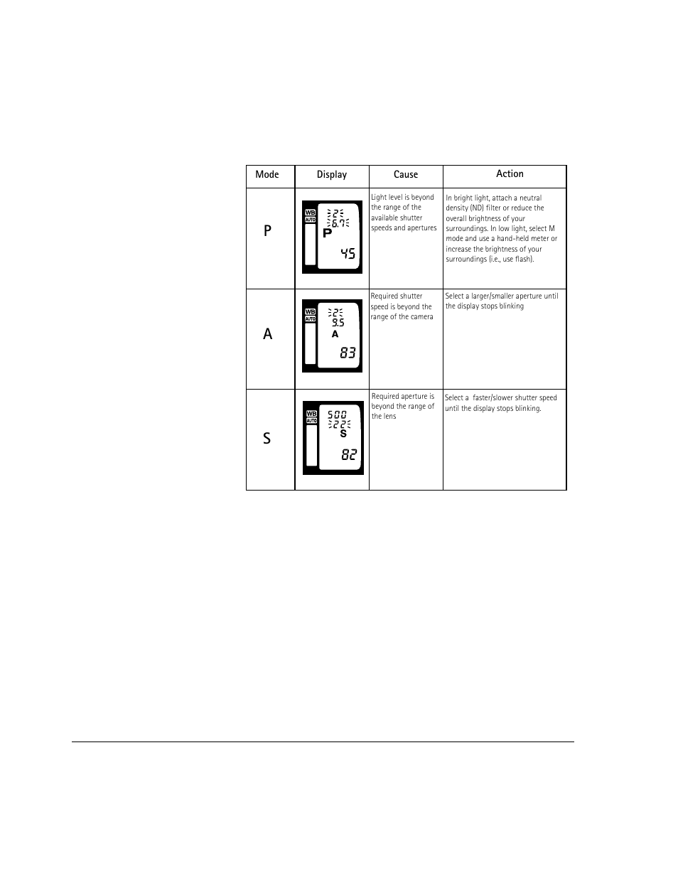 Exposure warnings, Pa s | AGFA 307 User Manual | Page 65 / 73